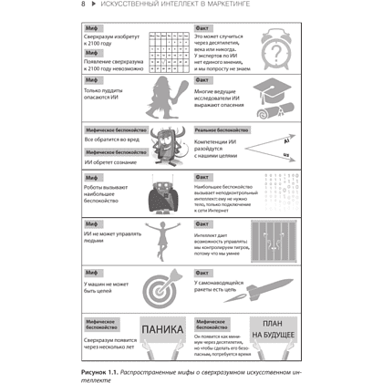 Книга "Искусственный интеллект в маркетинге. Как использовать ИИ и быть на шаг впереди", Кэти Кинг - 4
