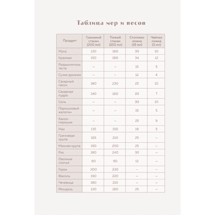 Книга "Книга для записи рецептов. Вдохновляйся и вдохновляй!" (фисташковый) - 7