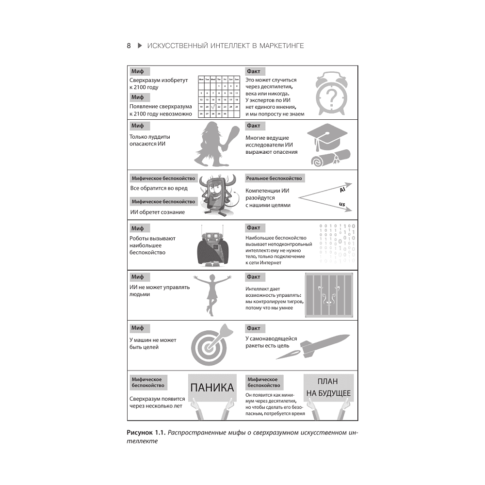 Книга "Искусственный интеллект в маркетинге. Как использовать ИИ и быть на шаг впереди", Кэти Кинг - 4