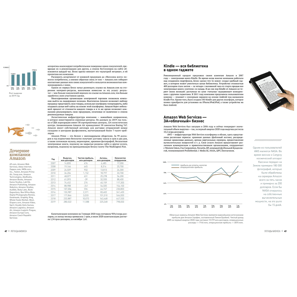 Книга "Легенды бизнеса. История, достижения, принципы" - 4