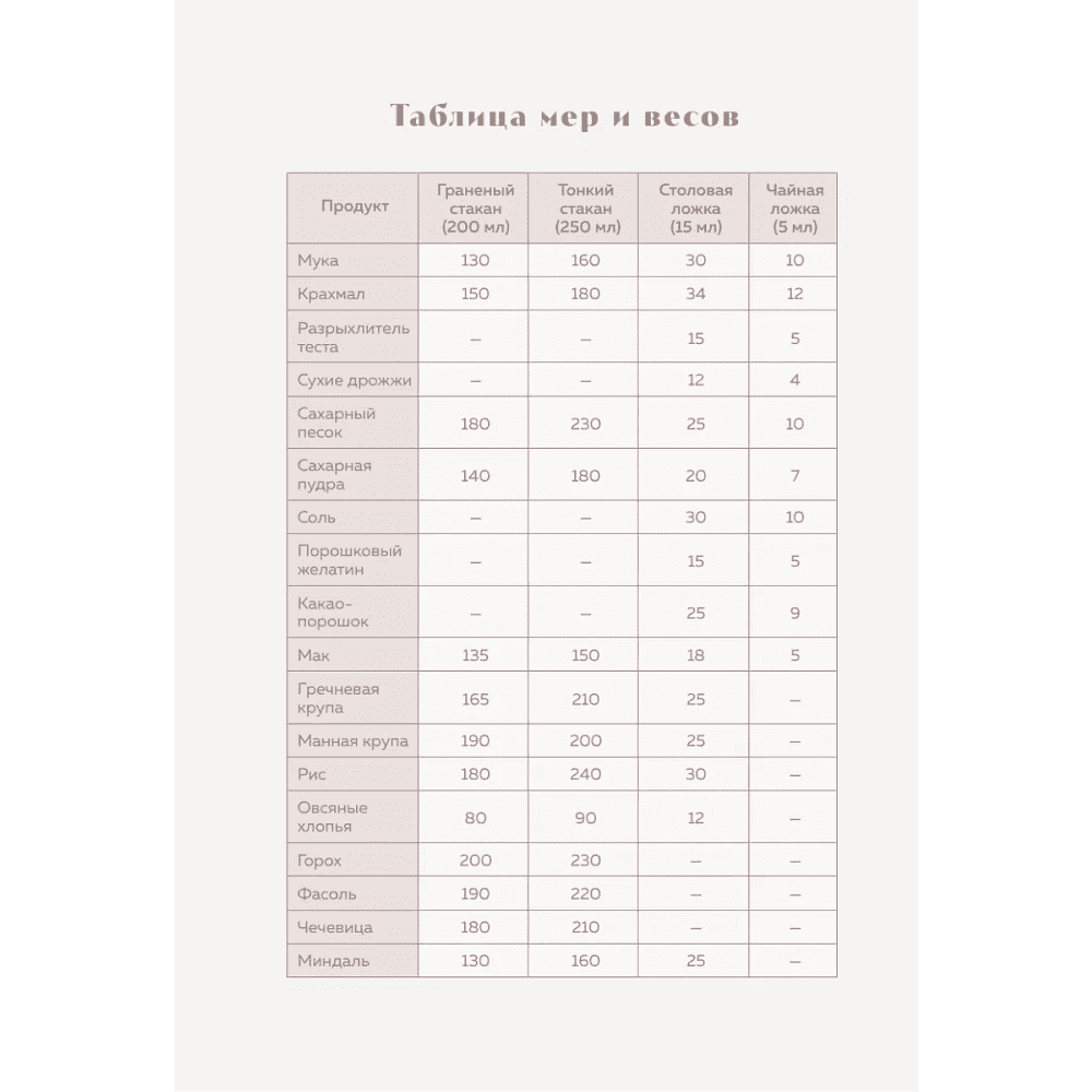 Книга "Книга для записи рецептов. Вдохновляйся и вдохновляй!" (фисташковый) - 7