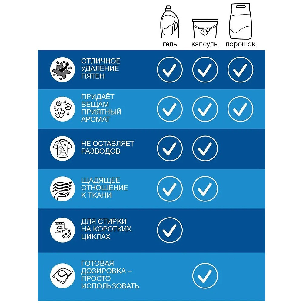 Порошок стиральный Лоск Горное озеро, 2,7 кг, автомат - 6