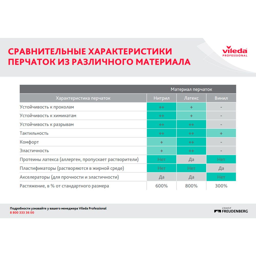 Перчатки латексные с х/б покрытием "Контракт", р-р М, желтый - 4