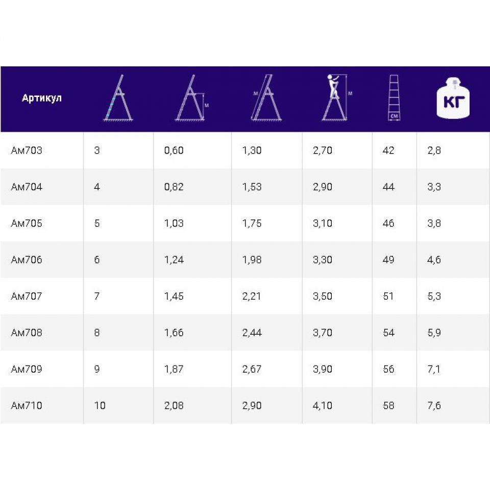 Стремянка алюминиевая бытовая "Алюмет" Ам710