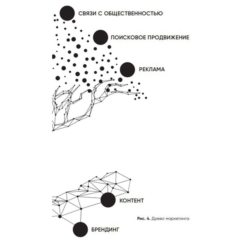 Книга "HR-маркетинг: Как сделать вашу компанию мечтой всех кандидатов", Илья Батлер - 5
