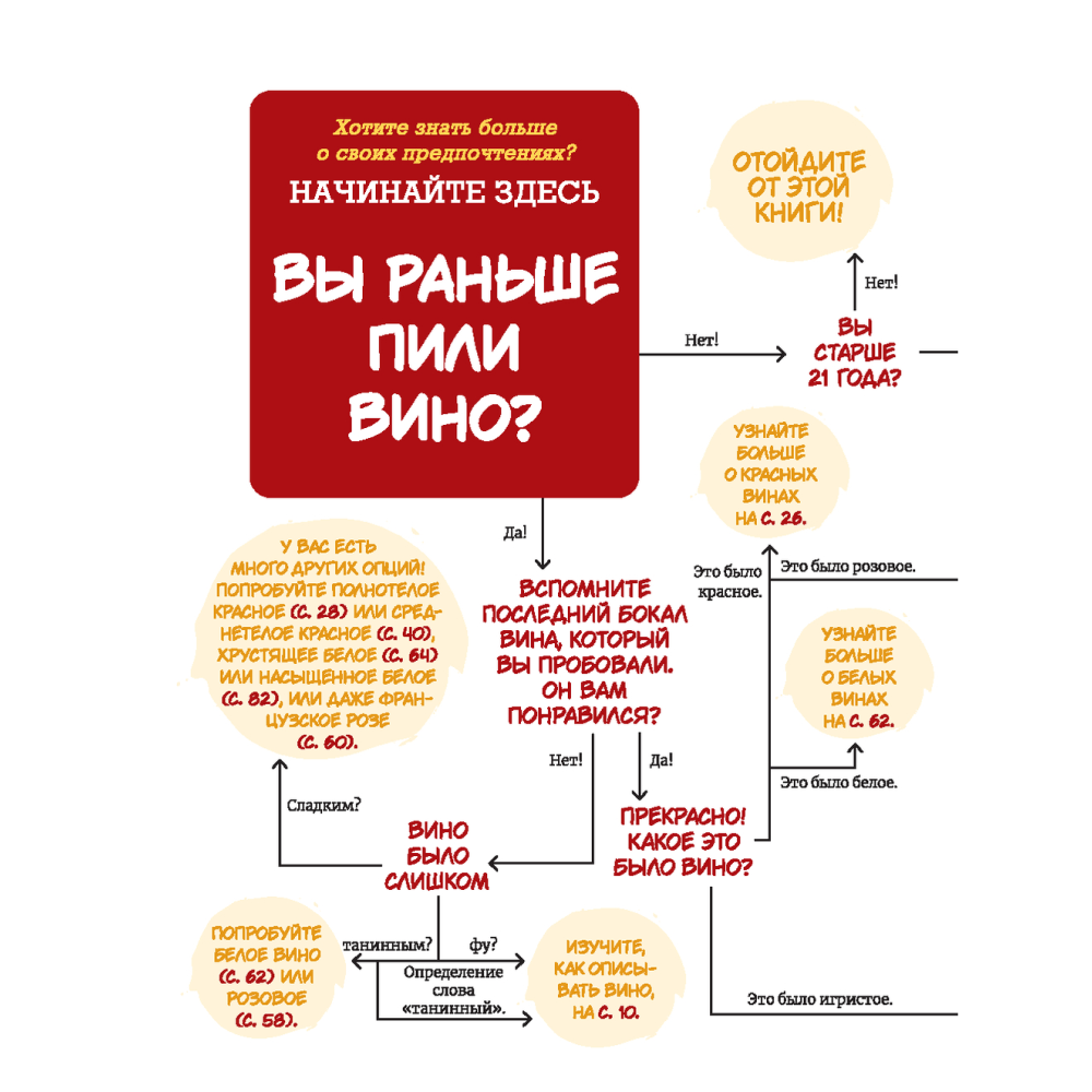 Книга "Найти свое вино", Кэйти Норман - 8