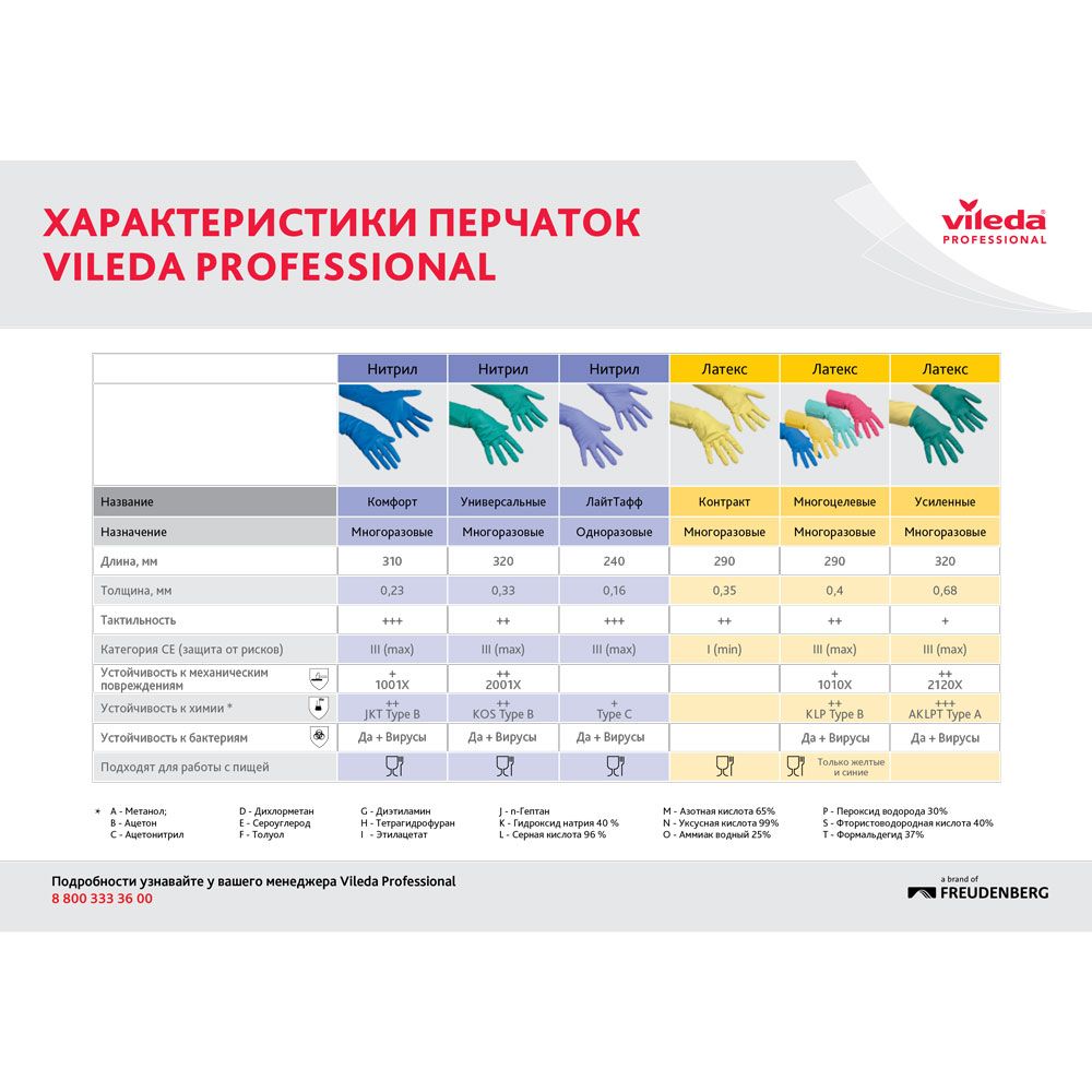 Перчатки латексные с х/б покрытием "Контракт", р-р М, желтый - 5