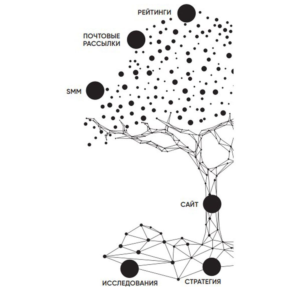 Книга "HR-маркетинг: Как сделать вашу компанию мечтой всех кандидатов", Илья Батлер - 4