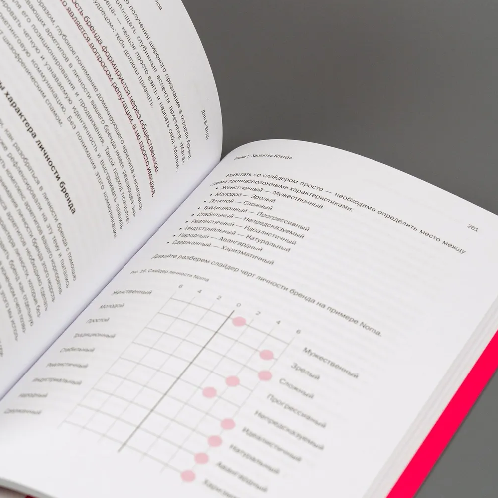 Книга "ДНК Бренда", Борис Зарьков - 3