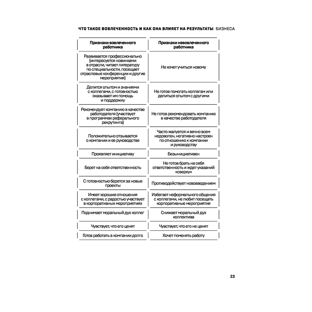 Книга "Вовлеченные сотрудники. Как создать команду, которая работает с полной отдачей и достигает высоких результатов", Анна Егорова - 16