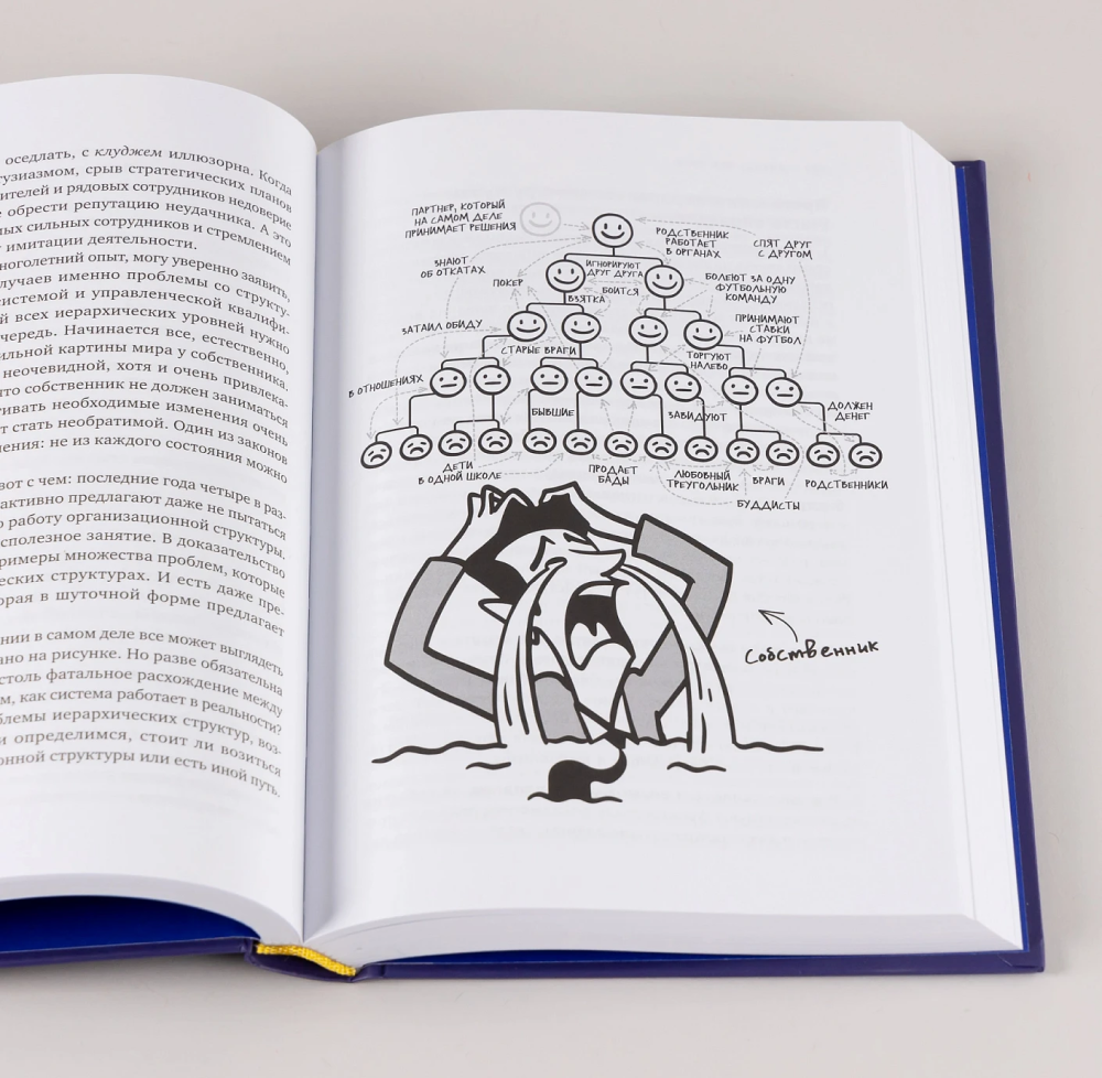 Книга "Бизнес как часы. Руководство по настройке операционки", Александр Фридман - 11