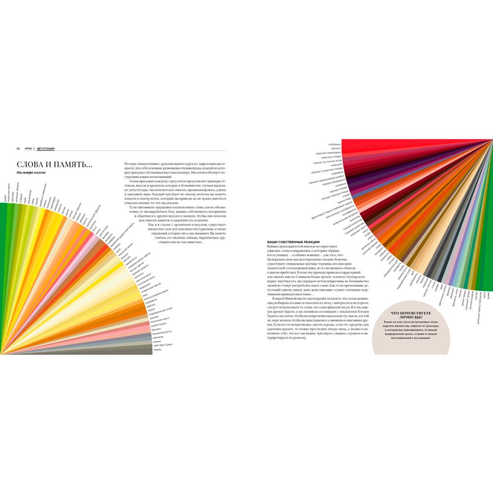 Книга "Дегустация как метод познания. Винный курс с лирическими отступлениями", Ламонт Р. - 4