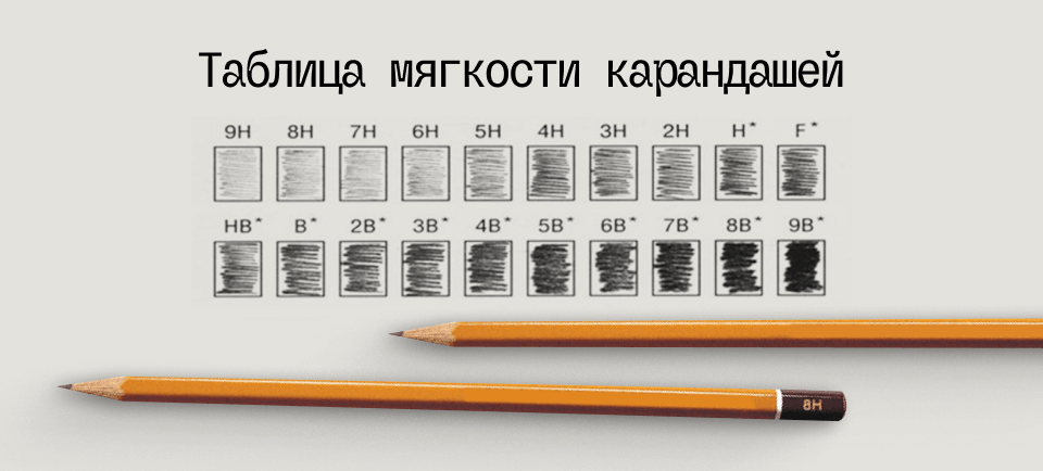 Таблица мягкости простого карандаша 960х434_2 (1).png